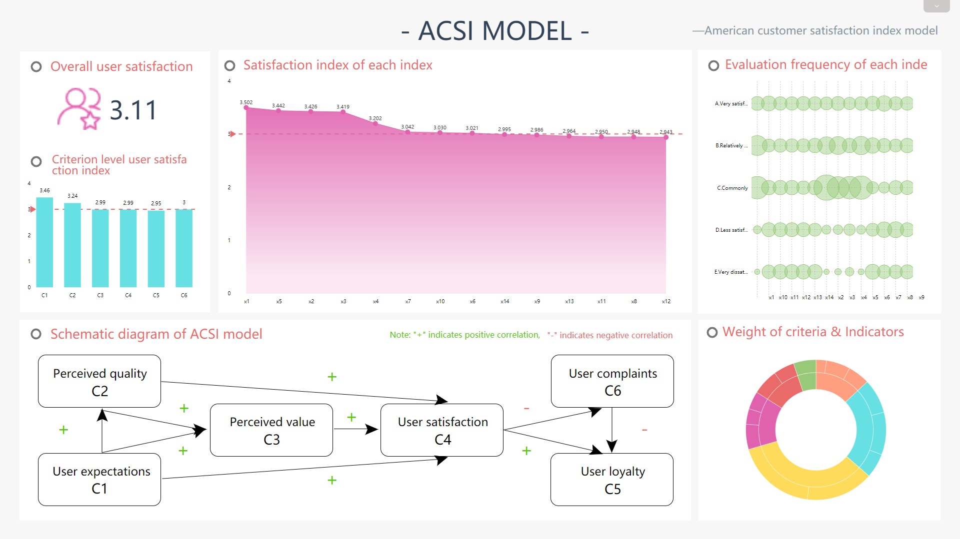 DataFocus data analysis model - DuPont analysis model